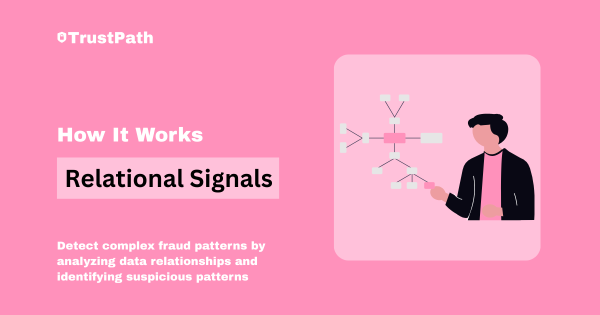 Relational Threat Signals - Advanced Fraud Detection Analytics